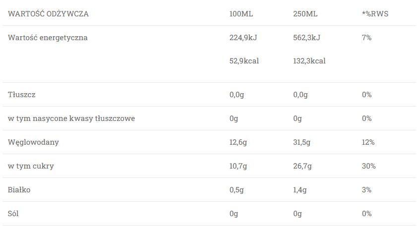 Tabela wart odzywczych EatMe pomaranczowe - Natury Smak