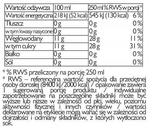 GRANAT tabela wartosci odz - Natury Smak